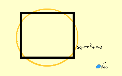 le_quadrature_du_cercle